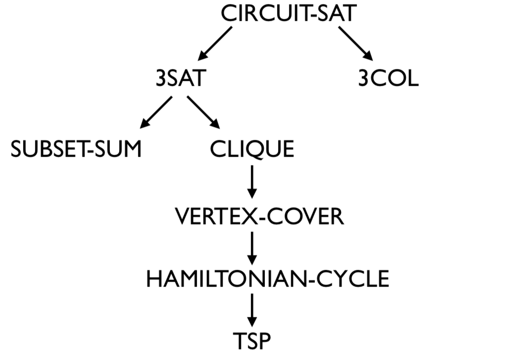 polynomial-time-reductions-text-cs251